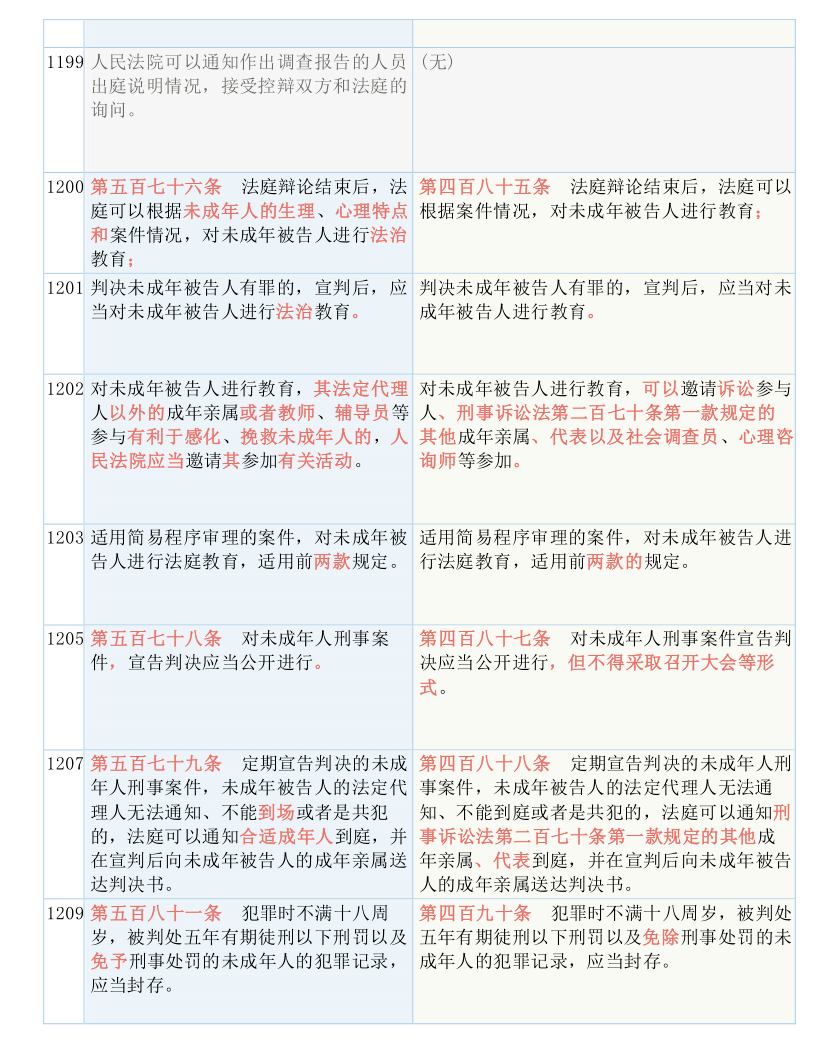 2025新澳长期免费资料大全|词语释义解释落实,探索与解读，2025新澳长期免费资料大全及其相关词汇释义