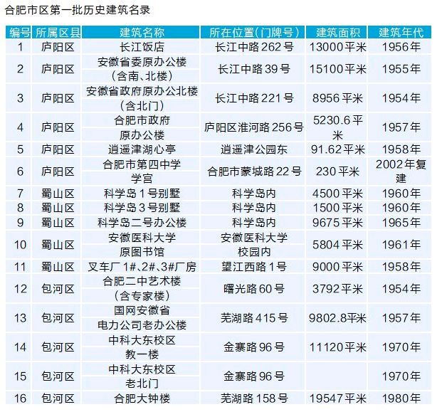 新澳门2025历史开奖记录查询表|精选解析解释落实,新澳门2025历史开奖记录查询表，解析、解释与落实精选